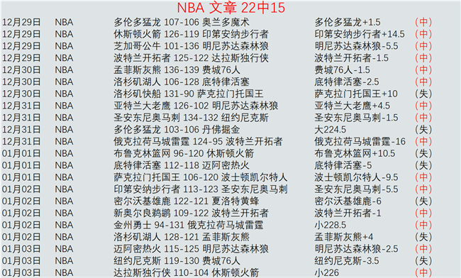 昨日豪取,净赚,谁能一骑绝,乐鱼体育,LeYu,Sports,乐鱼体育网址,乐鱼体育app,乐鱼体育官网,乐鱼体育集团