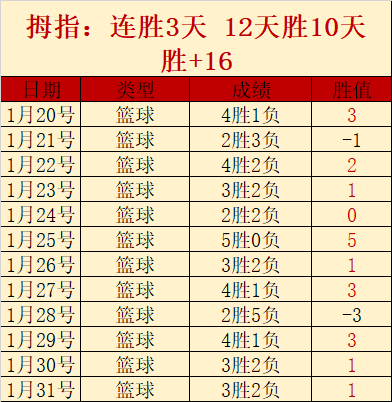 马龙奥运荣,坚持与追梦,铸就辉煌历,乐鱼体育,LeYu,Sports,乐鱼体育网址,乐鱼体育app,乐鱼体育官网,乐鱼体育集团