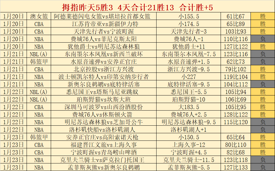 柬埔寨亚冬,会首秀,日盛大开幕,乐鱼体育,LeYu,Sports,乐鱼体育网址,乐鱼体育app,乐鱼体育官网,乐鱼体育集团