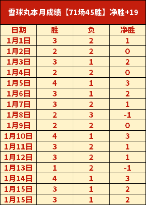 拉菲尼亚本,赛季西甲进,球数达,乐鱼体育,LeYu,Sports,乐鱼体育网址,乐鱼体育app,乐鱼体育官网,乐鱼体育集团
