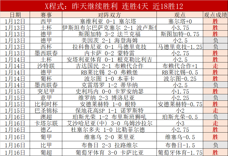 西南地区连,降雨雪,江淮江南频,乐鱼体育,LeYu,Sports,乐鱼体育网址,乐鱼体育app,乐鱼体育官网,乐鱼体育集团