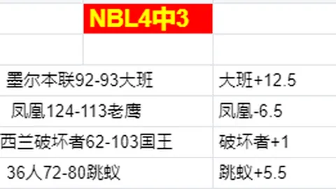 换帅新阵容下关键胜利寥寥，投资引援成效几何？