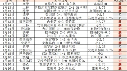西南地区连降雨雪 江淮江南频繁降温